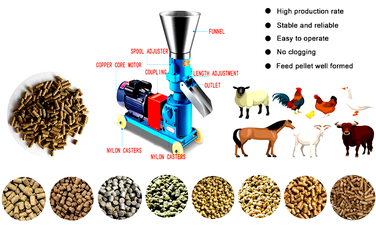 Application range of pellet mill